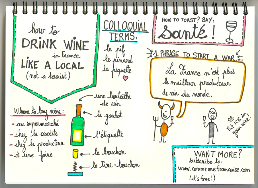 sketchnotes vin
