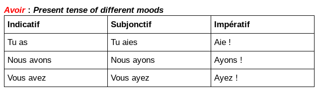 essayer conjugation and meaning