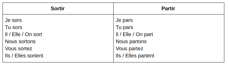 quitter conjugation quitter conjugation