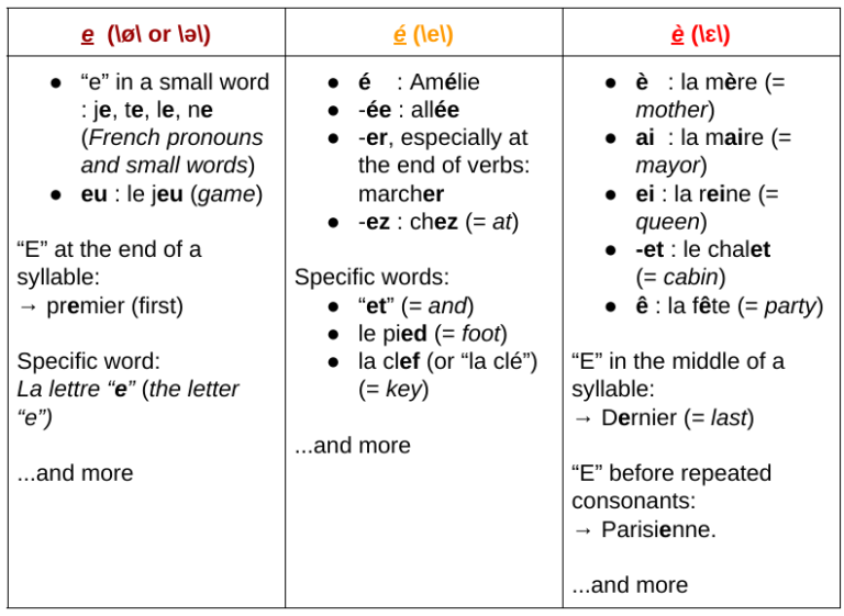 words with accent mark